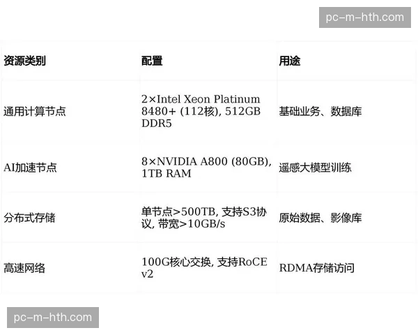 弹性算力资源池正按需支撑赛事期间骤增的实时渲染与编码需求
