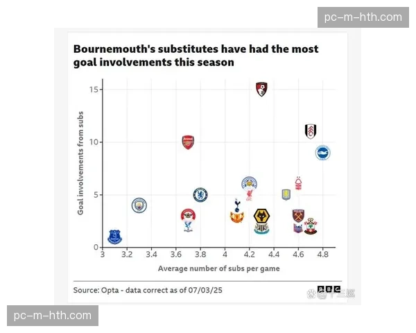 官方：英超下赛季起将每场比赛换人名额永久增至五人