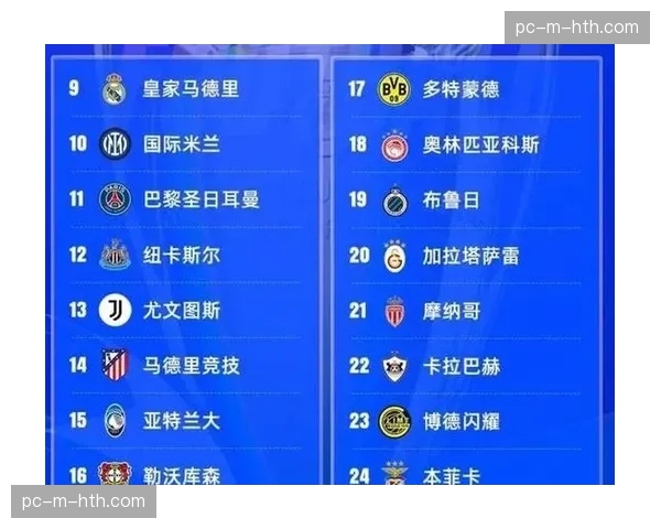 专家分析：为何本赛季欧冠淘汰赛阶段“主场优势”效应似乎有所减弱